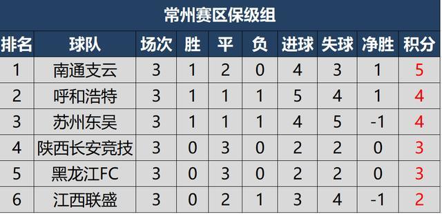 2020中甲积分榜最新_2020年中甲联赛_新浪网