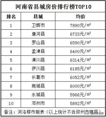 河南房价排名2020_2020年1-9月河南房地产企业销售业绩排行榜