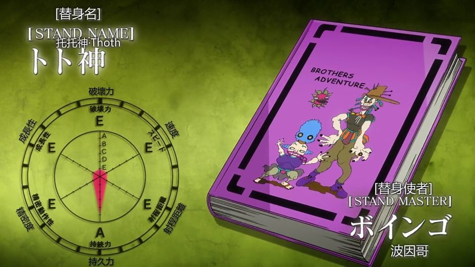 jojo:看似王者实则青铜的替身,不用别人动手我自己克制自己_腾讯新闻