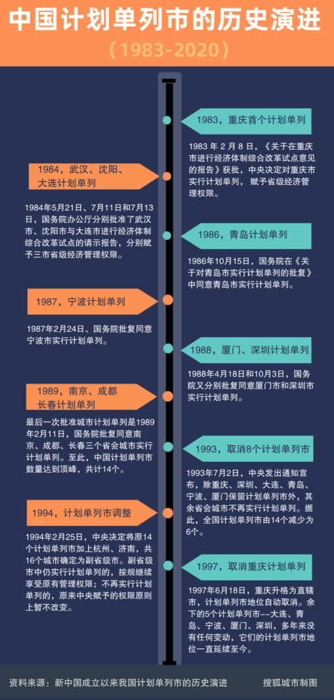 青岛跟大连的gdp2020_五大计划单列市大比拼:大连青岛厦门GDP之和不敌深圳