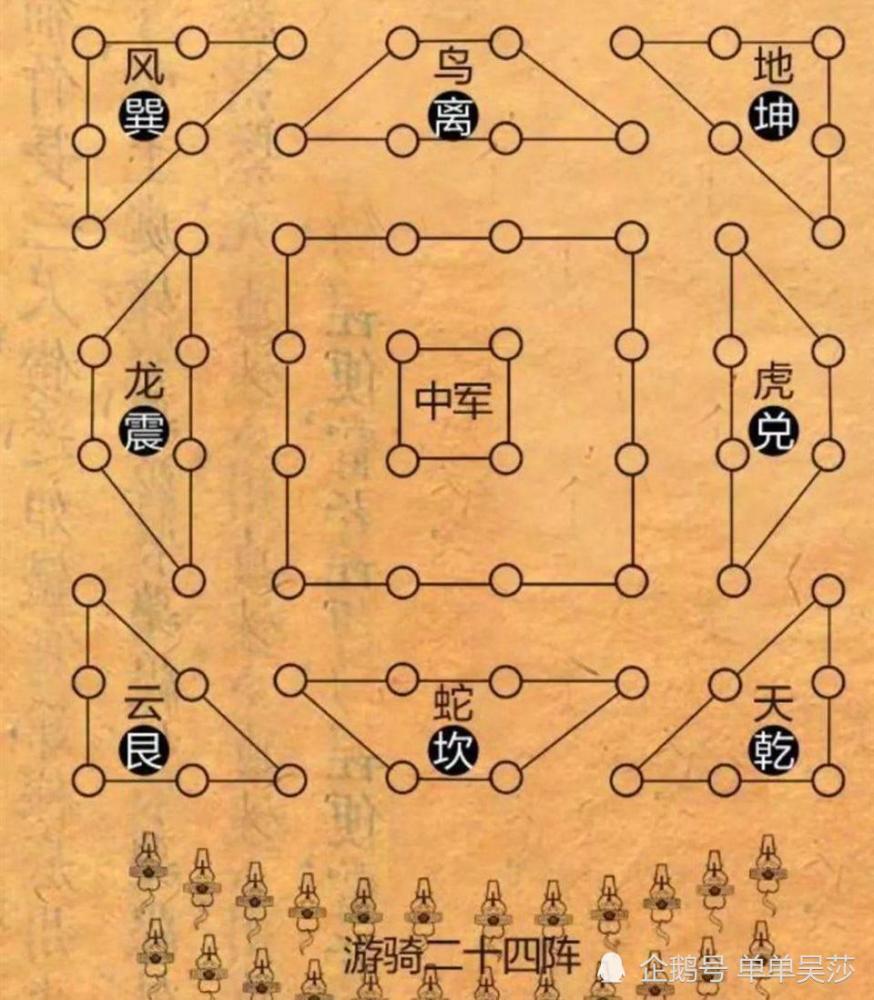 "八阵图"究竟长啥样,如果真那么厉害,诸葛亮为何不多摆一点?