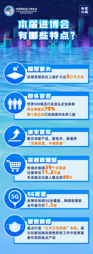 中国国际进口博览会|又双叒来了！进博会3.0版剧透，看这里