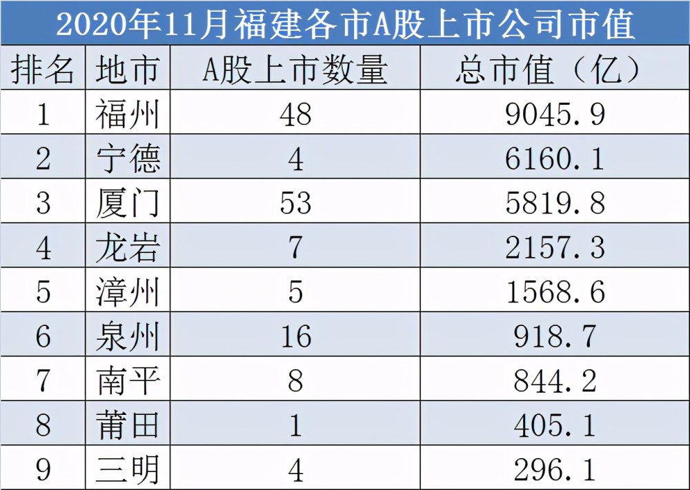 企业市值排名2020_众多PCB企业上榜2020中国工业企业市值2000强榜单