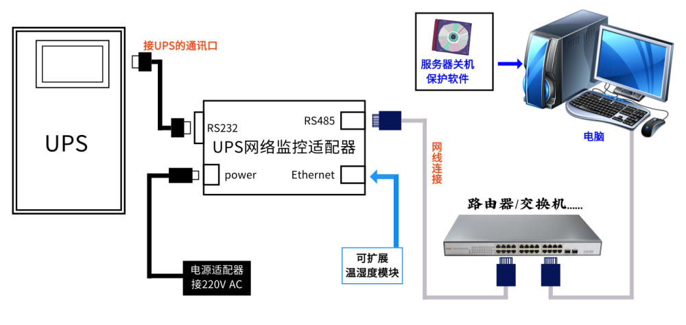 服务器电源模块怎么测电压_服务器电源检测方法 服务器电源模块怎么测电压_服务器电源检测方法「服务器电源怎么测试好坏」 行业资讯