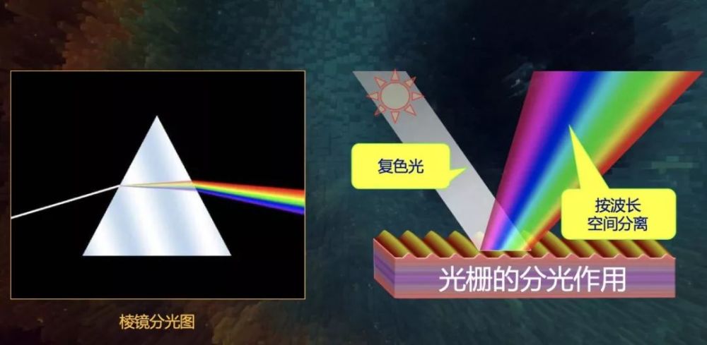 60年沉淀8年攻关我们做出的光栅有何用不只关乎食品安全