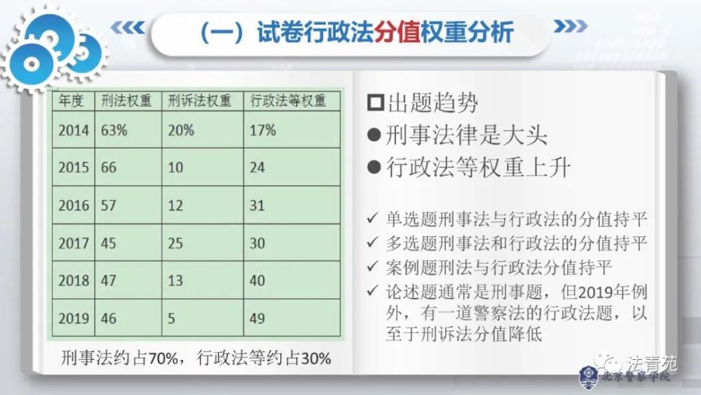 北京市公安局|北京市公安局高级执法资格等级考试考前辅导：行政法篇