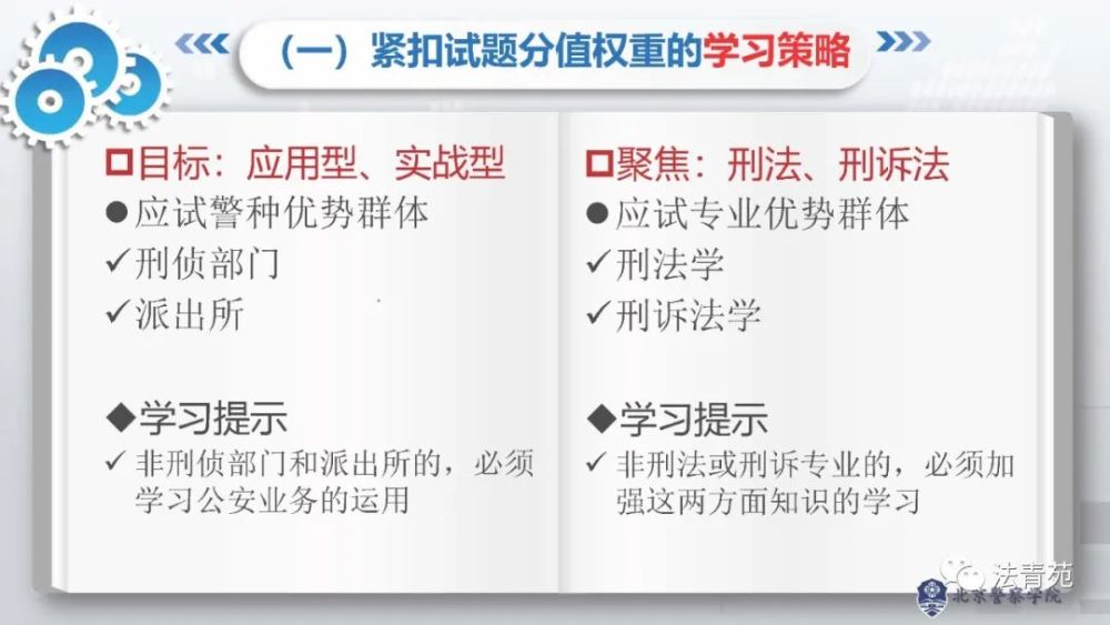 北京市公安局|北京市公安局高级执法资格等级考试考前辅导：行政法篇