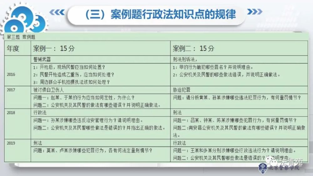 北京市公安局|北京市公安局高级执法资格等级考试考前辅导：行政法篇