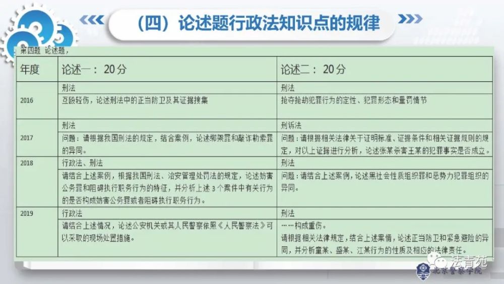 北京市公安局|北京市公安局高级执法资格等级考试考前辅导：行政法篇