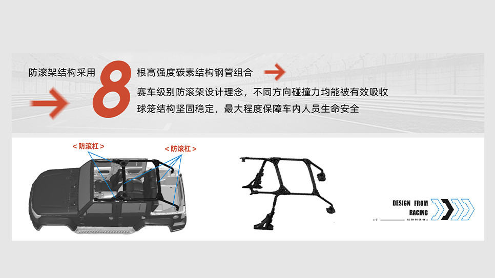 北京越野bj40|安全性和可玩性通吃 北京越野BJ40车身结构解析