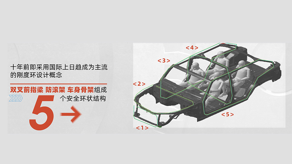 北京越野bj40|安全性和可玩性通吃 北京越野BJ40车身结构解析