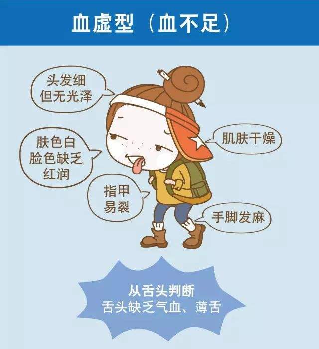 千古第一气血双补方,万人验证,仅需2味药,让你瞬间气血满满_腾讯新闻