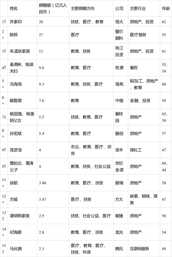 朱孟依简介 家族图片