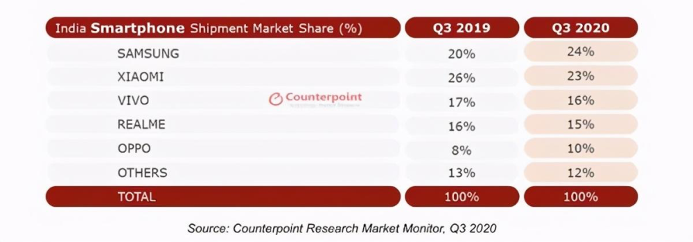 印度2020第二季度的_印度本财年第二季度经济下跌7.5%媒体称已陷入技术性衰退