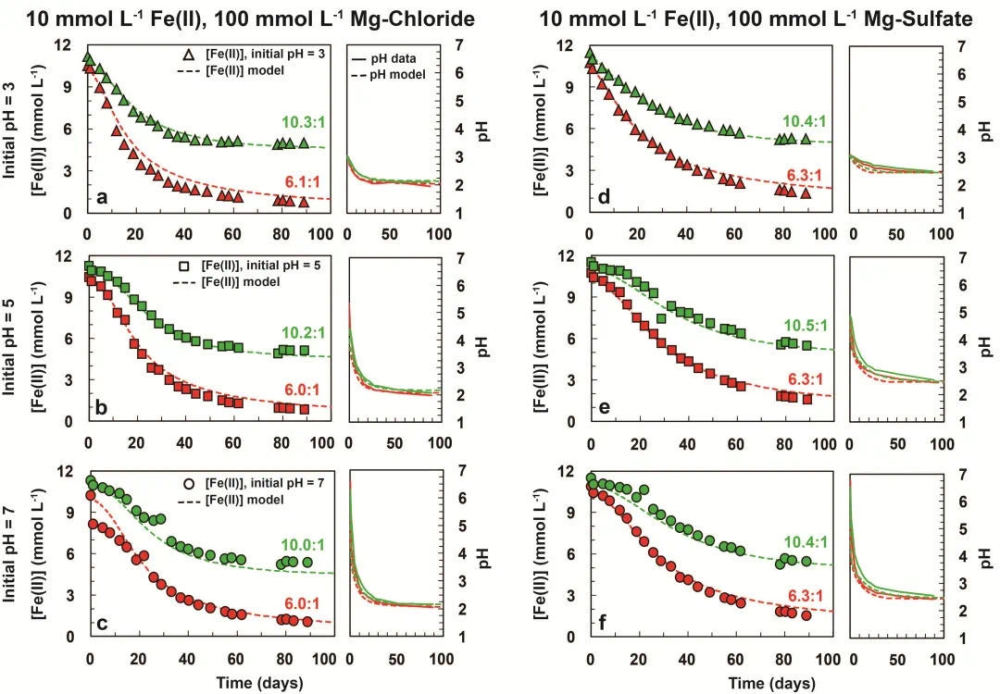 火星|火星为什么是红色的？氯酸盐氧化作用揭示火星致色新机理｜MDPI