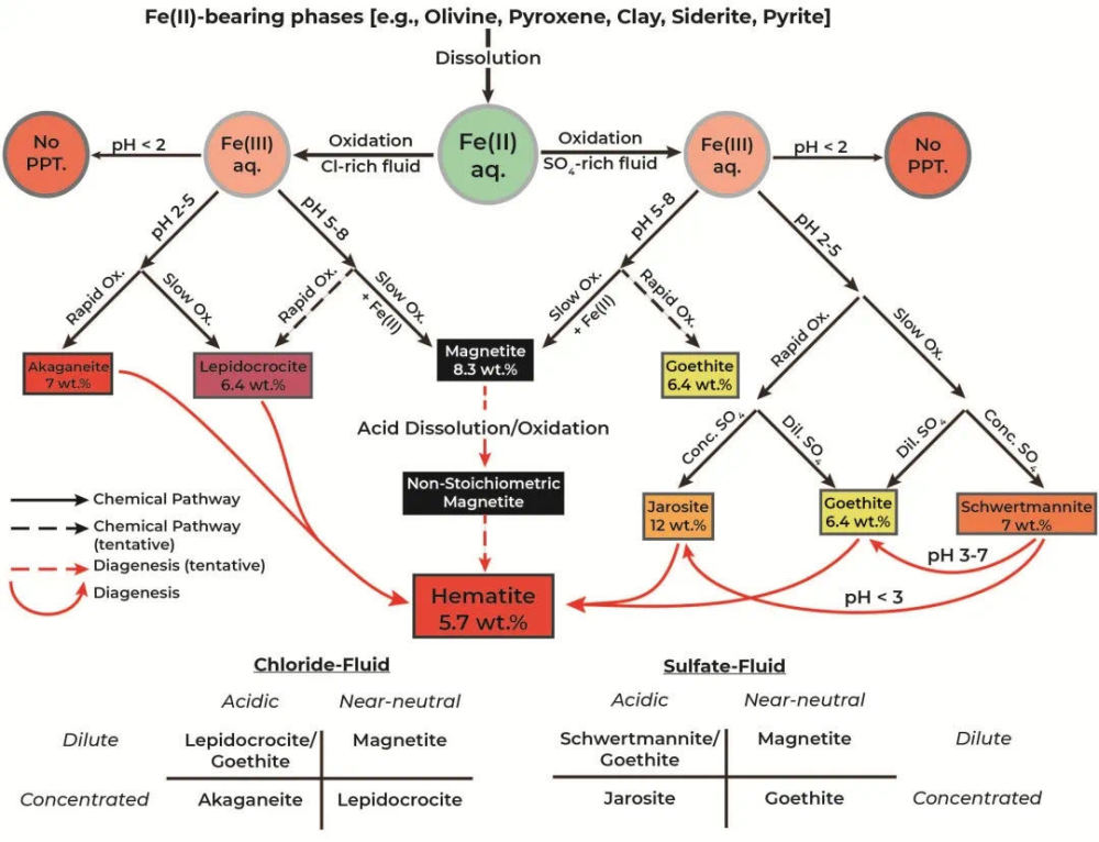 火星|火星为什么是红色的？氯酸盐氧化作用揭示火星致色新机理｜MDPI