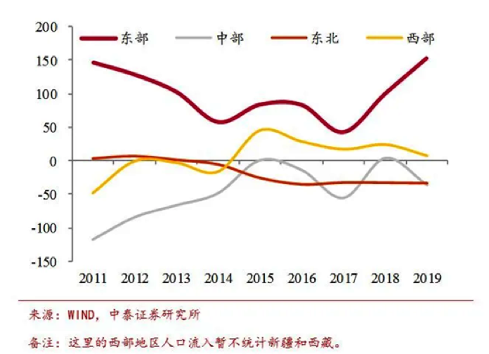 人口流向_书讯基于大数据的人口流动流量、流向新变化研究(2)