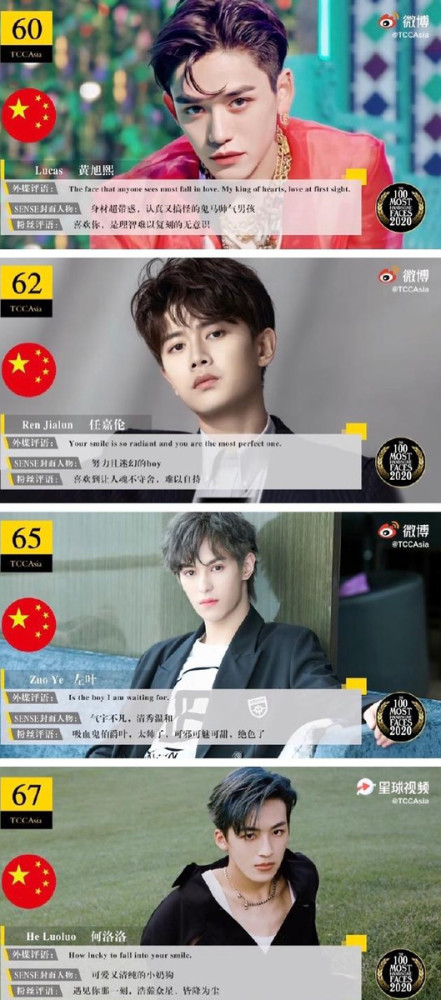 而备受瞩目的易烊千玺,虽然在这37位男星中排名靠前,但是在亚太区100