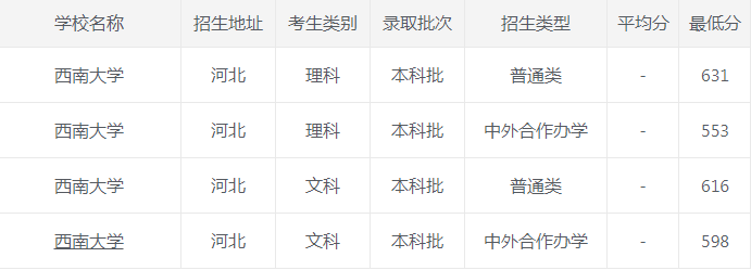 西南大学|西南大学2020年各省市最低录取分数