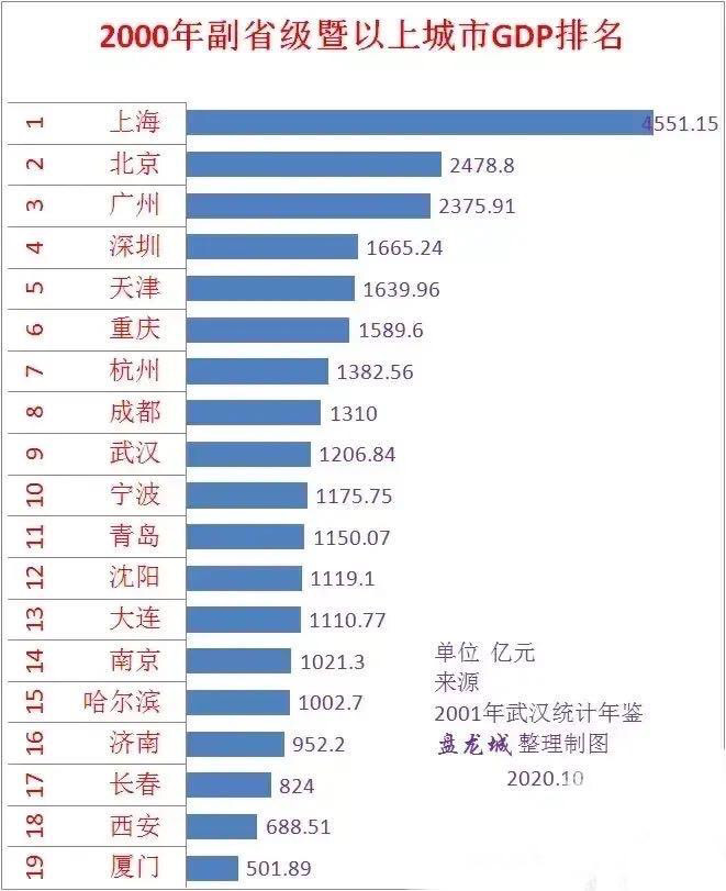 GDP103_湖北开发区GDP占全省四成以上2020年湖北省103家开发区汇总一览...