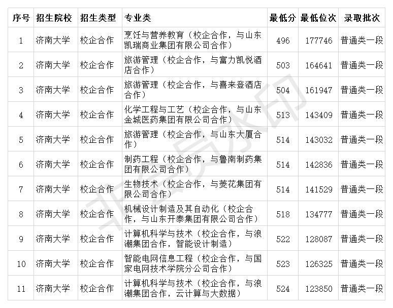 2020济南院校排名_济南旅游学校协办2020年全国职业院校技能大赛改革试
