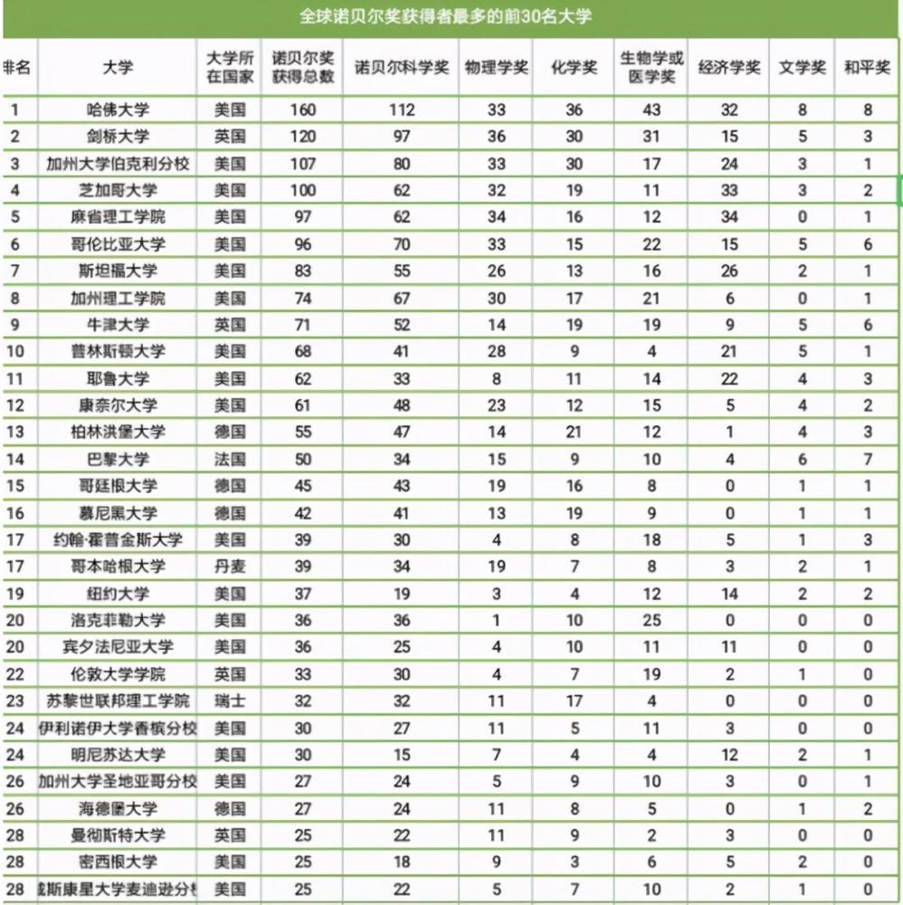 波士頓+大學(xué)_波士頓大學(xué)排名_麻省大學(xué)波士頓分校排名
