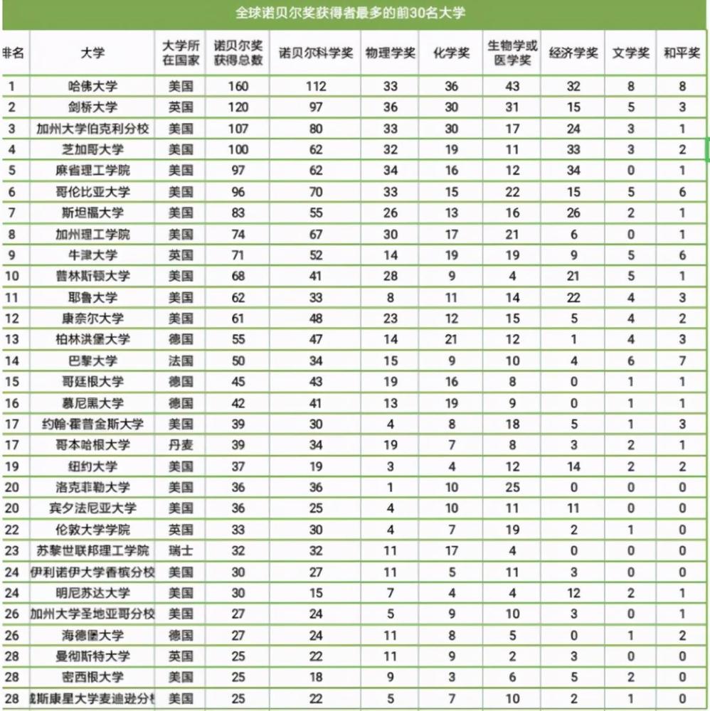 波士顿+大学_波士顿大学排名_麻省大学波士顿分校排名