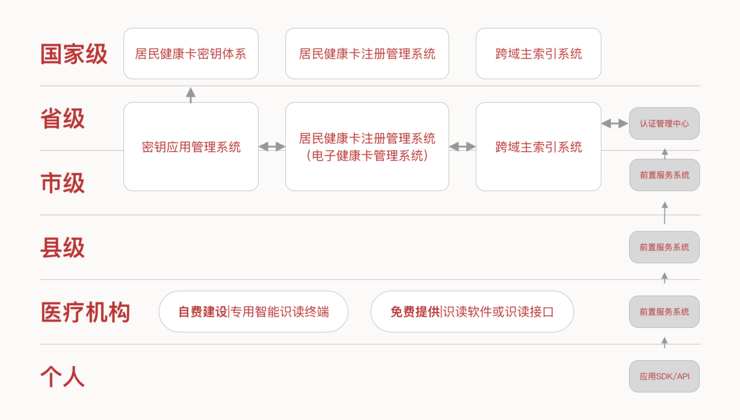 湖南全员人口信息档卡_湖南率先建成全员人口数据库