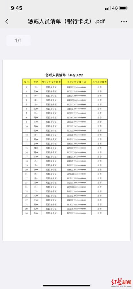 断卡行动成都首批惩戒非法开办买卖银行卡电话卡人员1376名