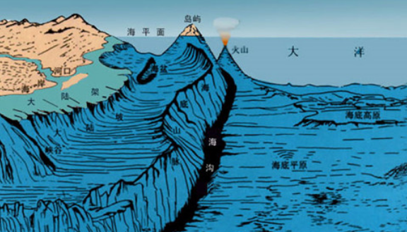 马里亚纳海沟|马里亚纳海沟不仅有生物存在，还有让科学家十分担心的一面，人类已经受影响