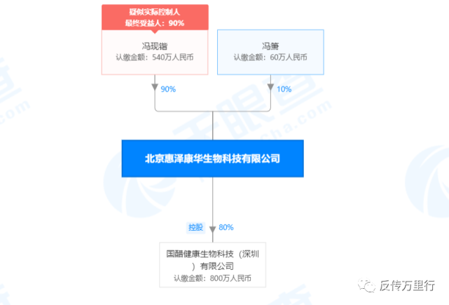  臻味康夸大产品成果遭质疑：做代理豪赚一整年被指涉嫌传销