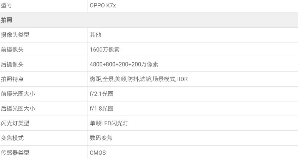 (oppo k7x 拍照参数一览)综合来看,oppo k7x 将会延续 oppo k 系列