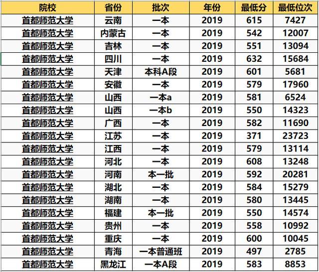 211大学|北京“不起眼”的2所大学，本地人不在乎，很合适外地的考生