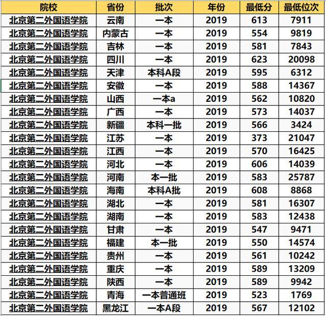 211大学|北京“不起眼”的2所大学，本地人不在乎，很合适外地的考生