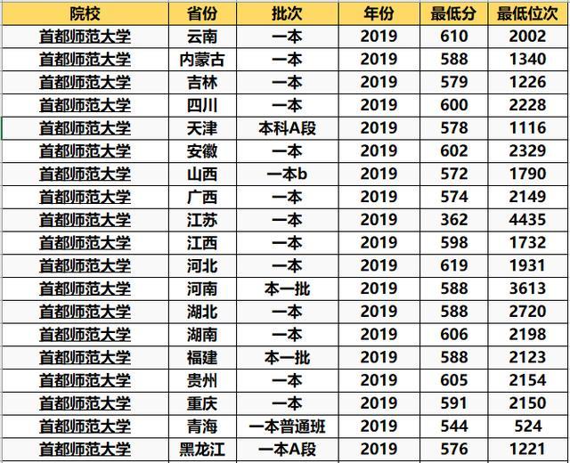 211大学|北京“不起眼”的2所大学，本地人不在乎，很合适外地的考生