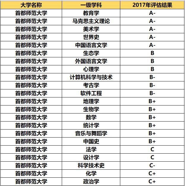 211大学|北京“不起眼”的2所大学，本地人不在乎，很合适外地的考生