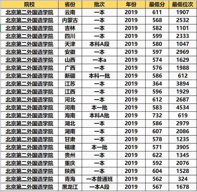 211大学|北京“不起眼”的2所大学，本地人不在乎，很合适外地的考生