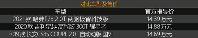 哪款轿跑SUV更年轻？哈弗F7x/吉利星越/长安CS85对比