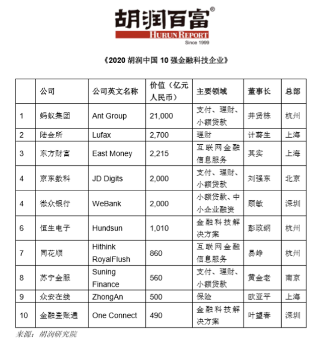 2020刘强东排名第几_2020福布斯中国富豪榜公布:马云稳坐首富,刘强东第