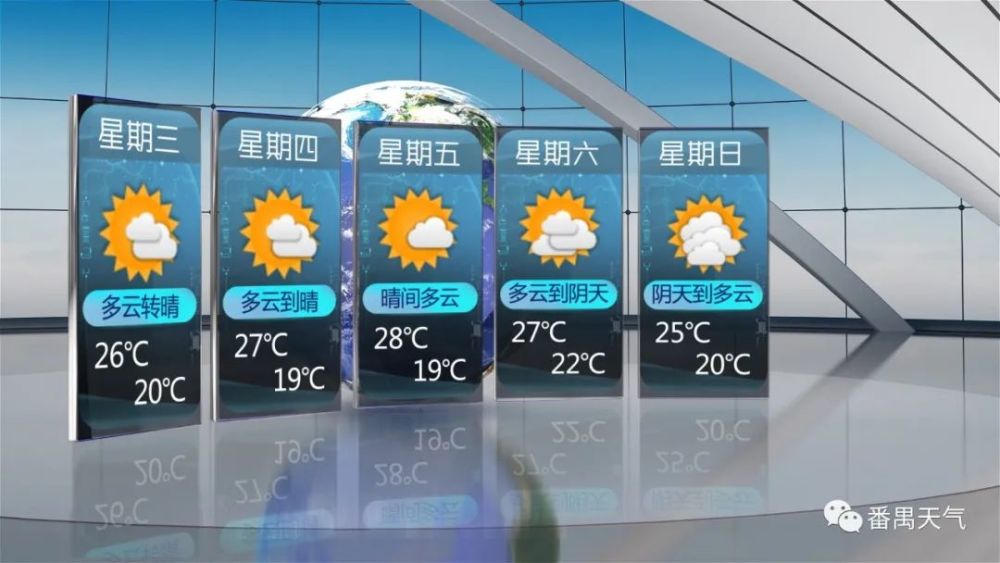 2020天气预报排名第_11月15日扬州天气/扬州天气预报(2)
