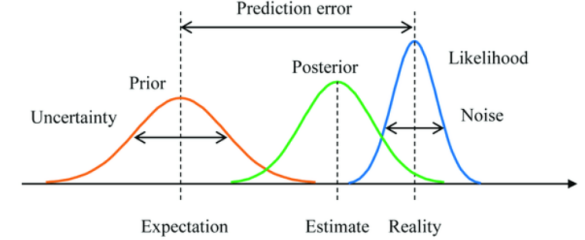 算法|知识图谱的皇冠：知识图谱推理的前世今生