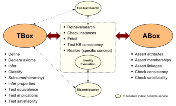 算法|知识图谱的皇冠：知识图谱推理的前世今生