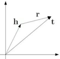 算法|知识图谱的皇冠：知识图谱推理的前世今生