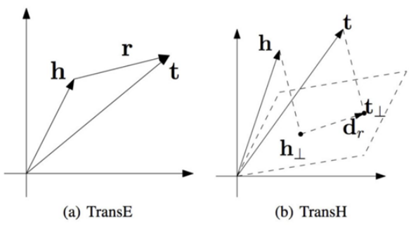 算法|知识图谱的皇冠：知识图谱推理的前世今生