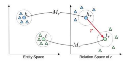 算法|知识图谱的皇冠：知识图谱推理的前世今生