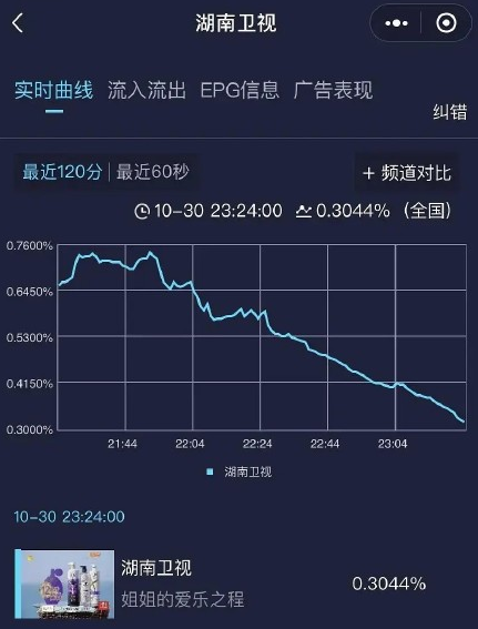 爱乐之程|《爱乐之程》首播扑街，新预告内容稀碎，粉丝愤怒抗议毫无用处