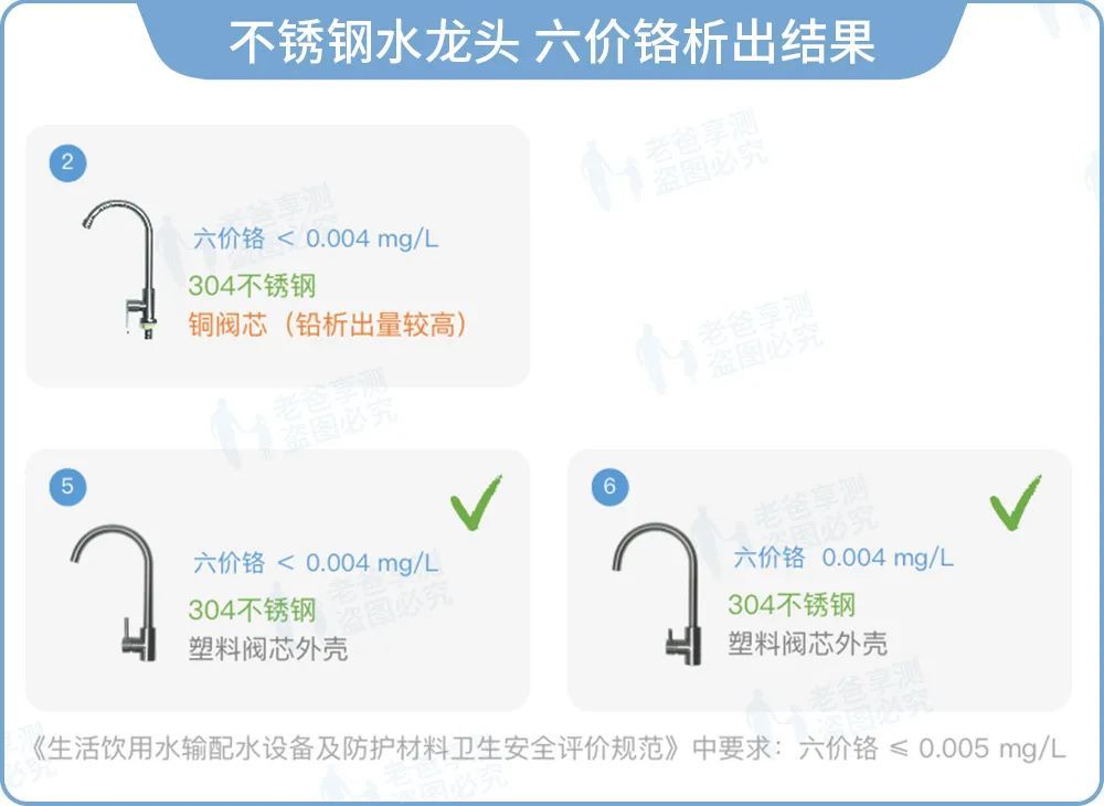 304不锈钢|这个物件可能会让你和家人面临铅风险，每家都有，且不止有一个……