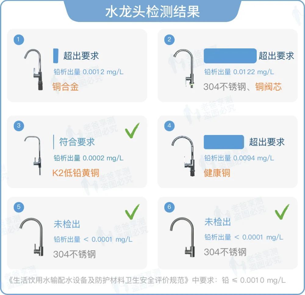 304不锈钢|这个物件可能会让你和家人面临铅风险，每家都有，且不止有一个……