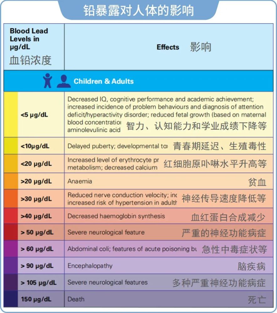 304不锈钢|这个物件可能会让你和家人面临铅风险，每家都有，且不止有一个……