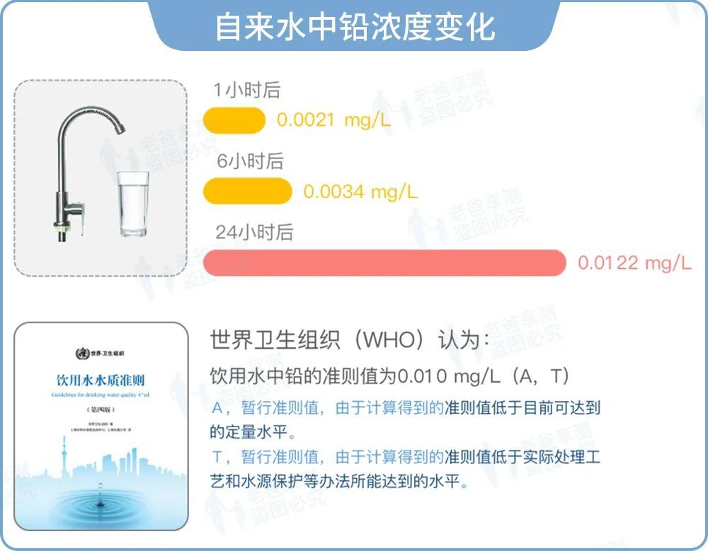 304不锈钢|这个物件可能会让你和家人面临铅风险，每家都有，且不止有一个……